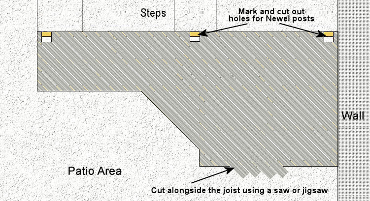 Laying decking boards